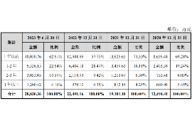 浙江专业要账公司如何查找老赖？